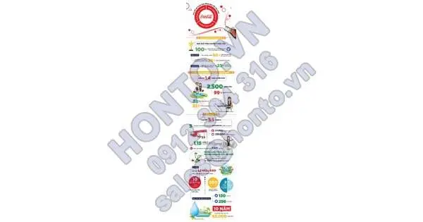 Coca-Cola Việt Nam và những con số biết nói