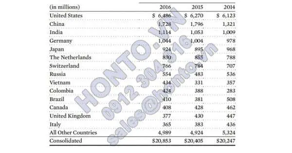 Abbott thu 1,1 tỷ USD từ thị trường Việt Nam trong 3 năm