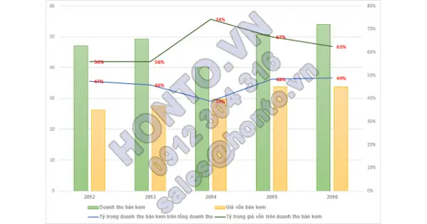 Kem Thủy Tạ đang 'tan'