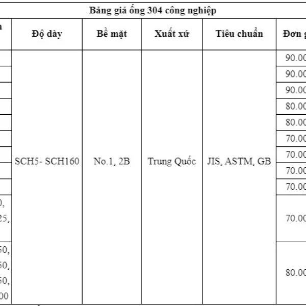 Bảng giá van inox 304