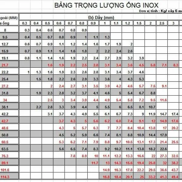 Trọng lượng ống inox 304